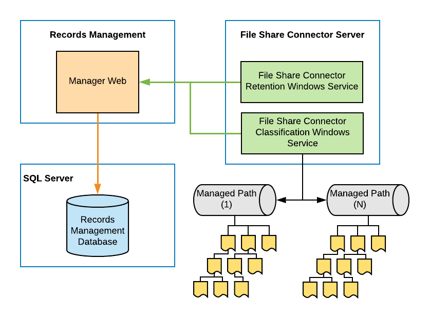 File Share Connector