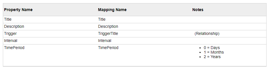 Object Schema for Import Mapping