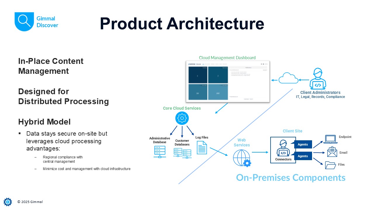 Discover Architecture Apr2025.jpg