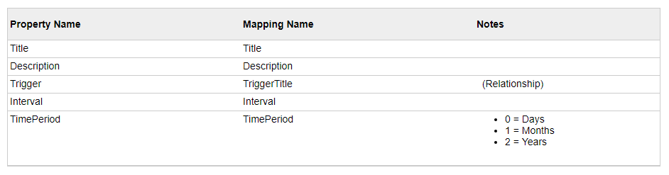 Retention.PNG