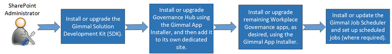worddav88d6deed9040a6557537d5619db5796d.png